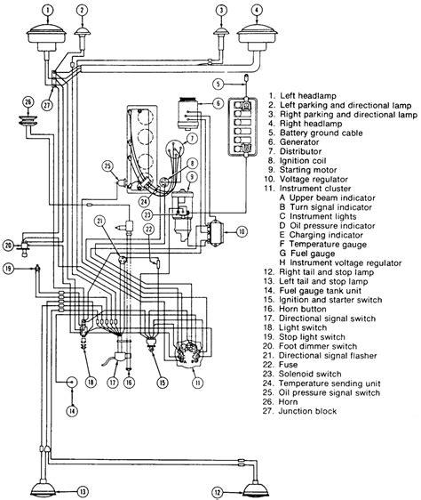 free Jeep wiring diagrams